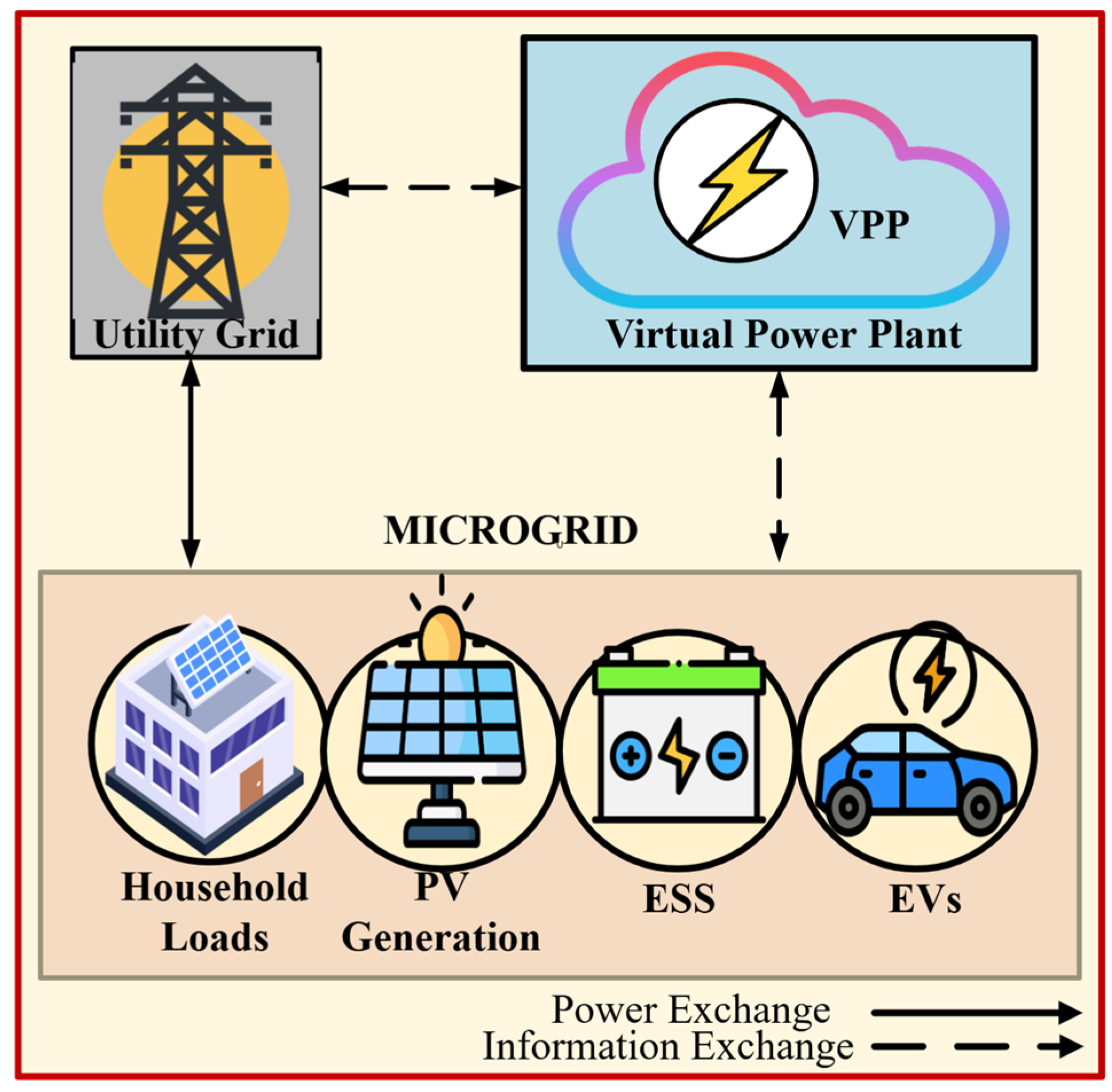 SMARTGYsum advances smart, cost-efficient home-based virtual power plants